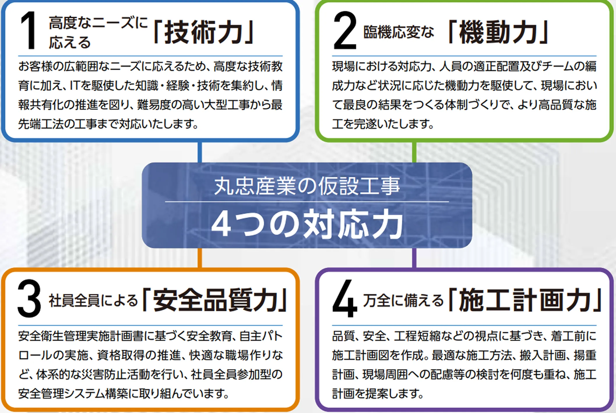 丸忠産業の仮設工事 4つの対応力